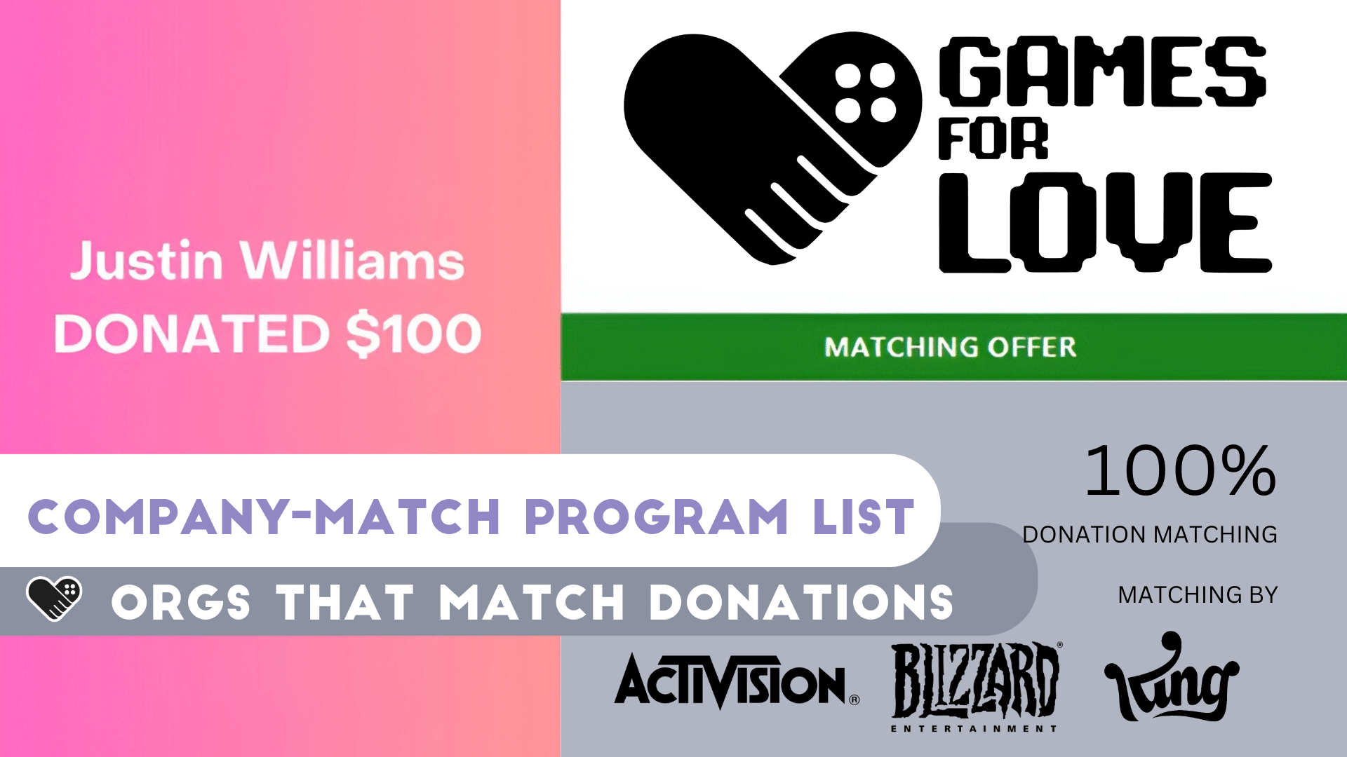 Companies Matching Employee Donations To Charity - Games for Love